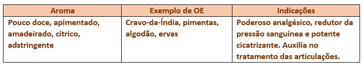 Sistema Endocanabinóide 1